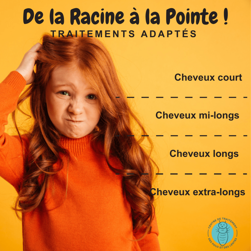 Mesures pour traitements adaptés cheveux C'POUX POSSIBLE